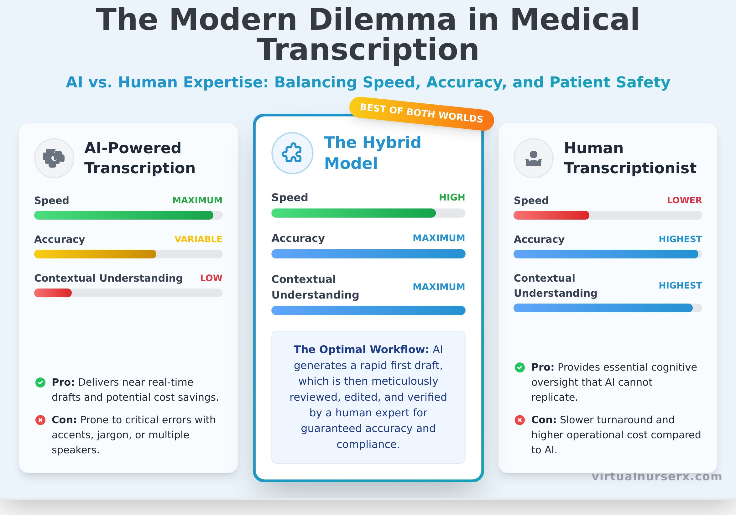Medical transcription services infographic - visual guide