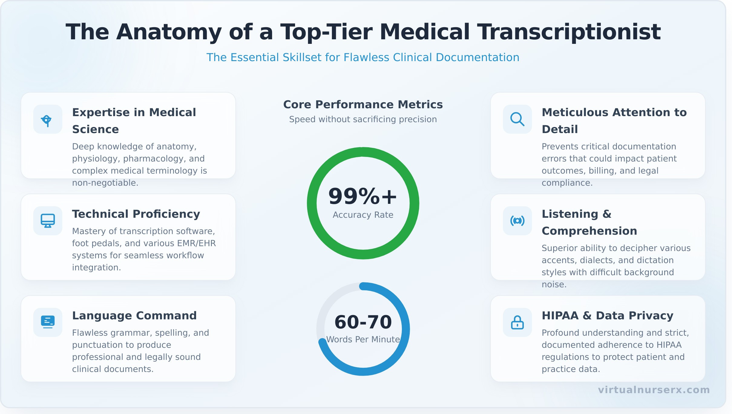 Medical transcriptionist infographic - visual guide